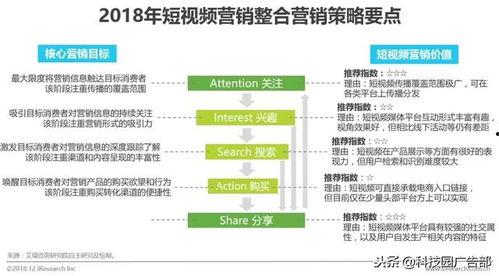 国产短视频营销采购,国产短视频平台的采购策略解析