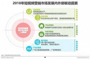 国产短视频营销采购,国产短视频平台的采购策略解析